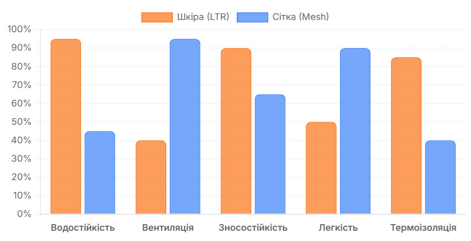 boots-diagram-merrell