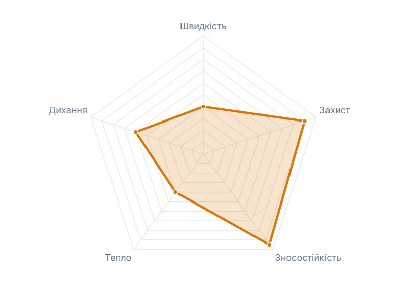 performance-profile-classic-hiking