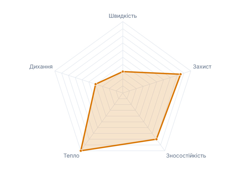 performance-profile-winter
