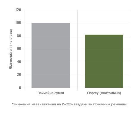 ergonomics-of-osprey-shoulder-bags
