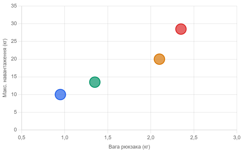 osprey-backpack-weight-max-load