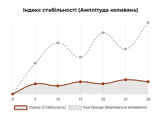 stability-index